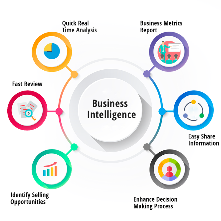From Dashboards to Decisions: Why Modern BI Is Moving Beyond Visualization