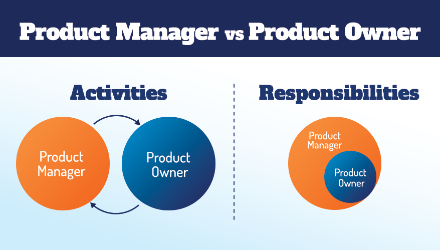 Product Owner (PO) VS Product Manager (PM)