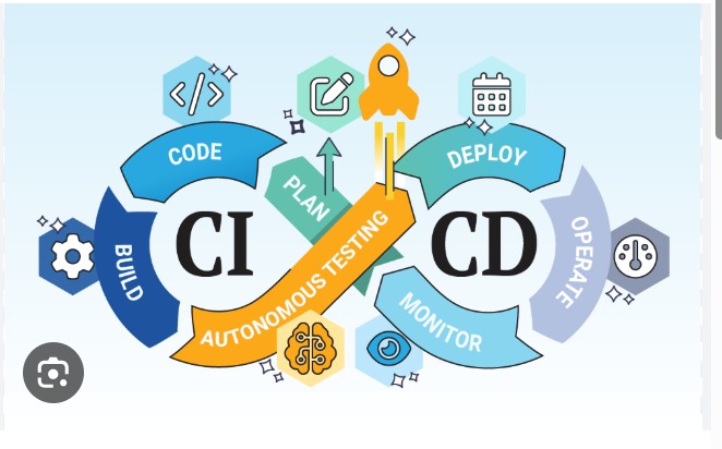 Why CI/CD is very important for automation testing